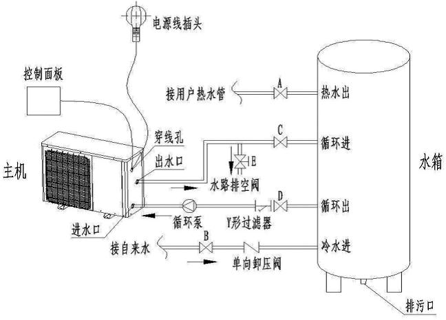 安装空气能热水器时，电改造时水管如何预留