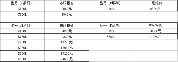 中锐空气能热水器报价表