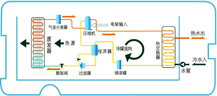 空气能热水器工作原理|空气源热泵热水器原理图解、视频演示