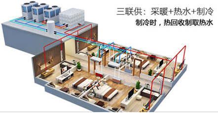 空气能热水器能制冷吗？空气源热泵比空调实用！